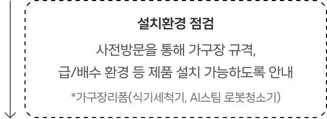 설치환경 점검 - 사전방문을 통해 가구장 규격,
급/배수 환경 등 제품 설치 가능하도록 안내, *가구장리폼(식기세척기, AI스팀 로봇청소기)