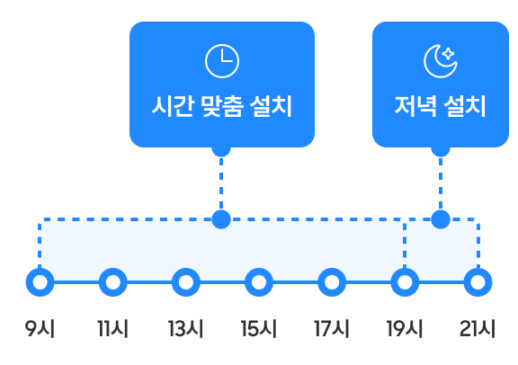 시간 맞춤 설치 - 9시 ~ 19시, 저녁 설치 - 19시 ~ 21시