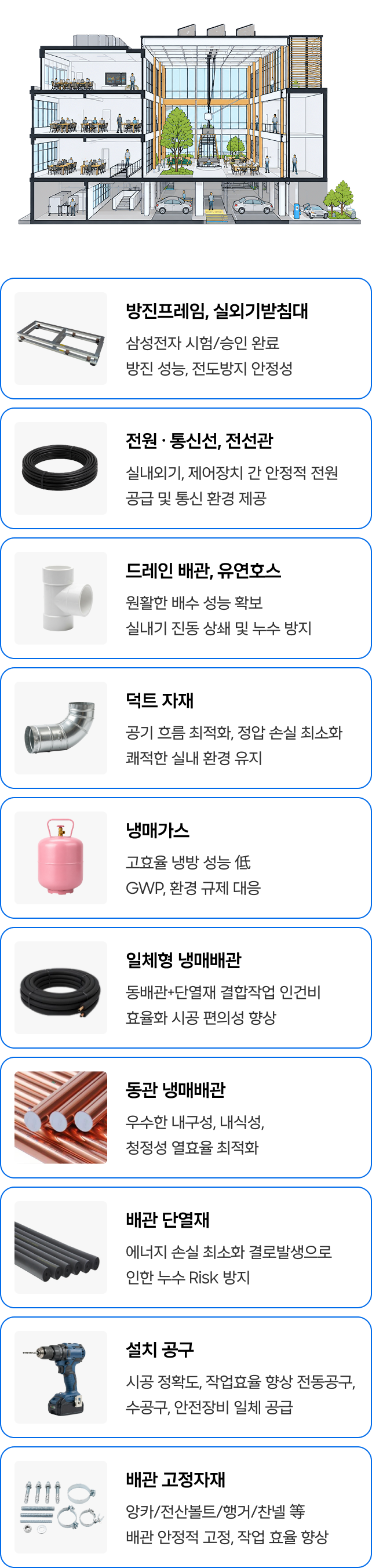 방진프레임, 실외기받침대 - 삼성전자 시험/승인 완료. 방진 성능, 전도방지 안정성, 전원 · 통신선, 전선관 - 실내외기, 제어장치 간 안정적 전원 공급 및 통신 환경 제공, 드레인 배관, 유연호스 - 원활한 배수 성능 확보 실내기 진동 상쇄 및 누수 방지, 덕트 자재 - 공기 흐름 최적화, 정압 손실 최소화, 쾌적한 실내 환경 유지, 냉매가스 - 고효율 냉방 성능, GWP, 환경 규제 대응, 일체형 냉매배관 - 동배관+단열재 결합작업 인건비 효율화, 시공 편의성 향상, 동관 냉매배관 - 우수한 내구성, 내식성, 청정성, 열효율 최적화, 배관 단열재 - 에너지 손실 최소화,결로발생으로 인한 누수 Risk 방지, 설치 공구 - 시공 정확도, 작업효율 향상, 전동공구, 수공구, 안전장비 일체 공급, 배관 고정자재 - 앙카/전산볼트/행거/찬넬 等, 배관 안정적 고정, 작업 효율 향상